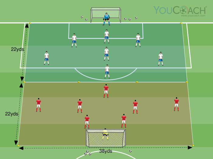 Thematic match: compact team movements during offensive and defensive phases