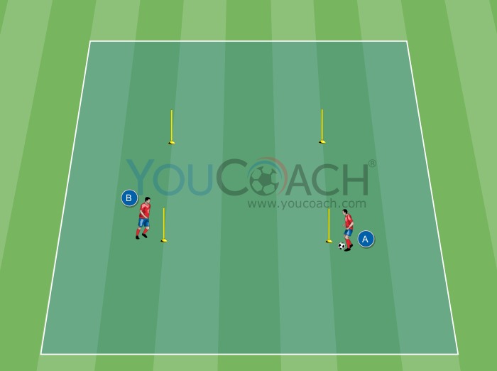 Pass and Oriented Control - FC Barcelona 