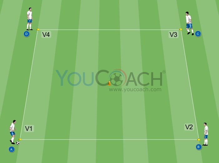 Passing and oriented control around the square