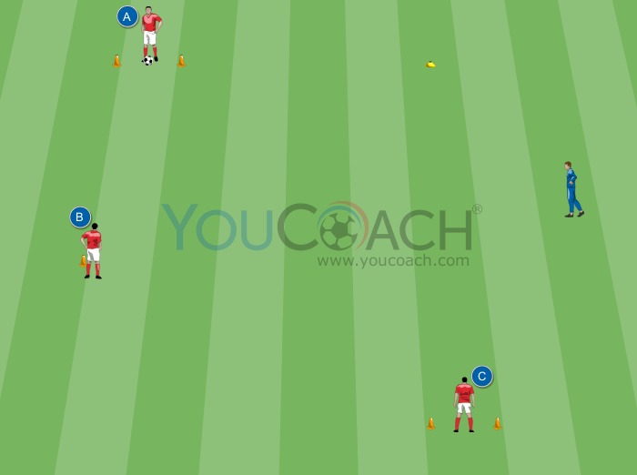 Passing and receiving - AFC Ajax