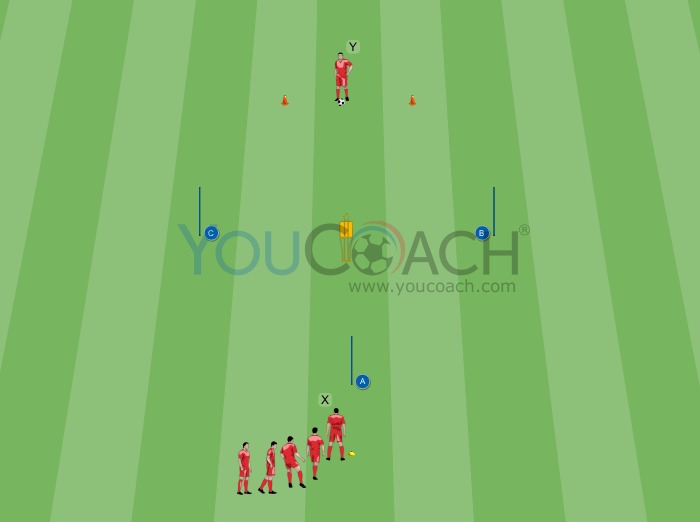 Passing and Resistance Training - FC Bayern Monaco