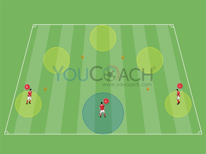 Passing lanes - Arsenal FC