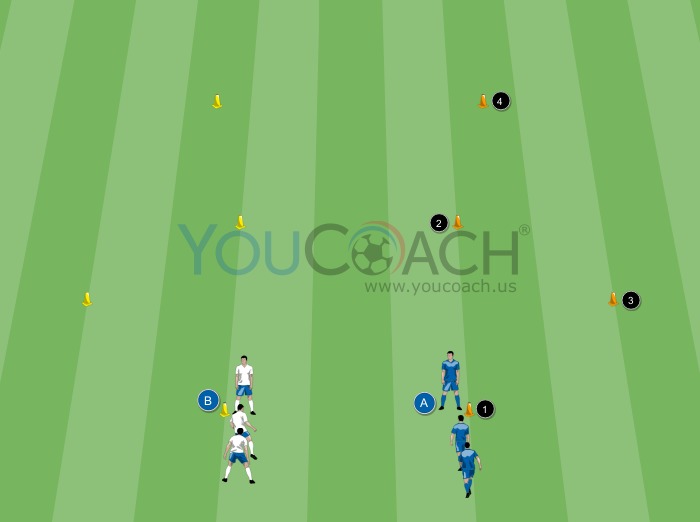 Physical course- Chelsea FC