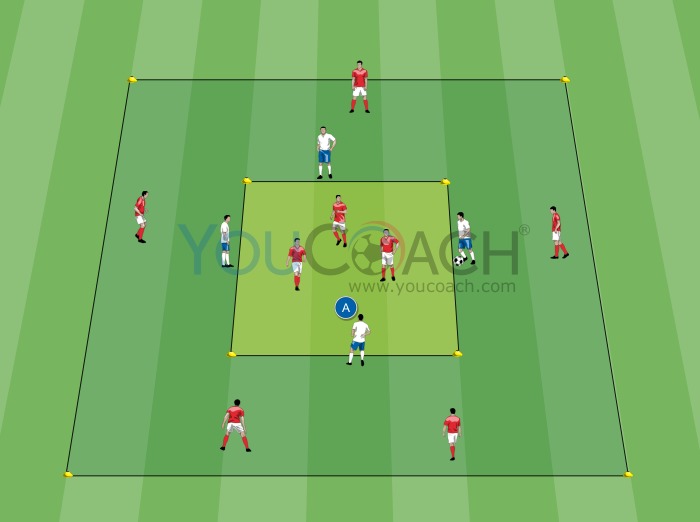 Positioned ball possession - The two rectangles