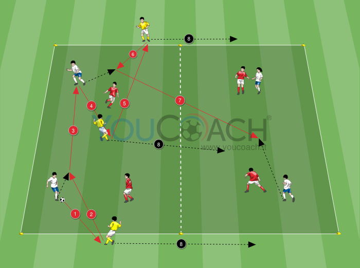 Possesso palla 2 contro 2 + 3 jolly Possesso palla 2 contro 2 + 3 jolly