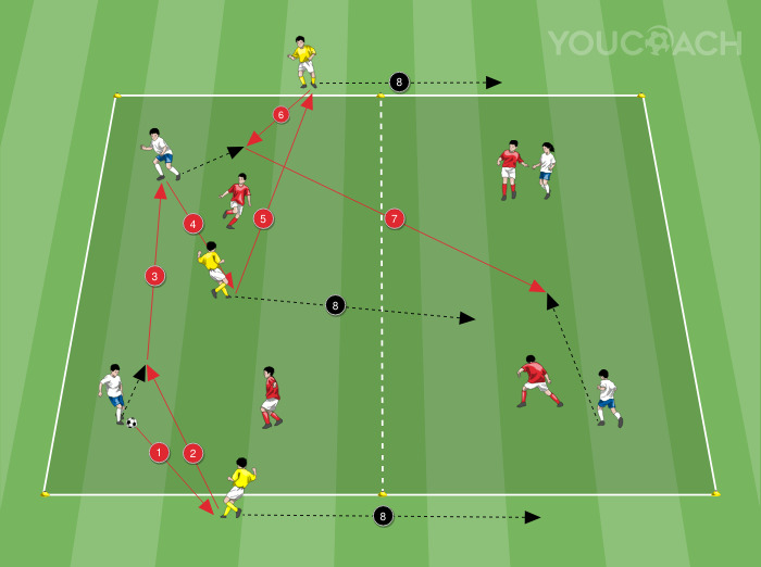 2 v 2 ball possession + 3 neutral players