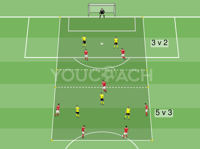 7 v 5 Ball possession: offensive superiority - Mikel Arteta