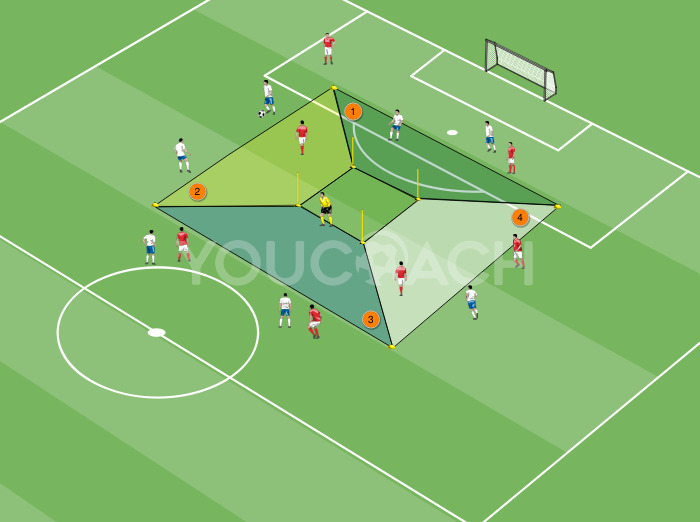 Ball possession - The 4 areas