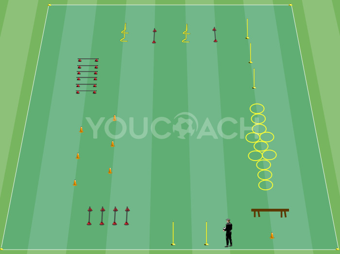 Preparation for Muscle Strengthening With Natural Load Circuit Training