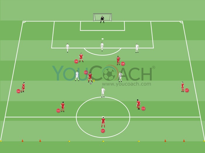 Training crossing and shooting - Liverpool FC