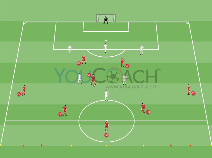 LIVERPOOL FC - Training Drills