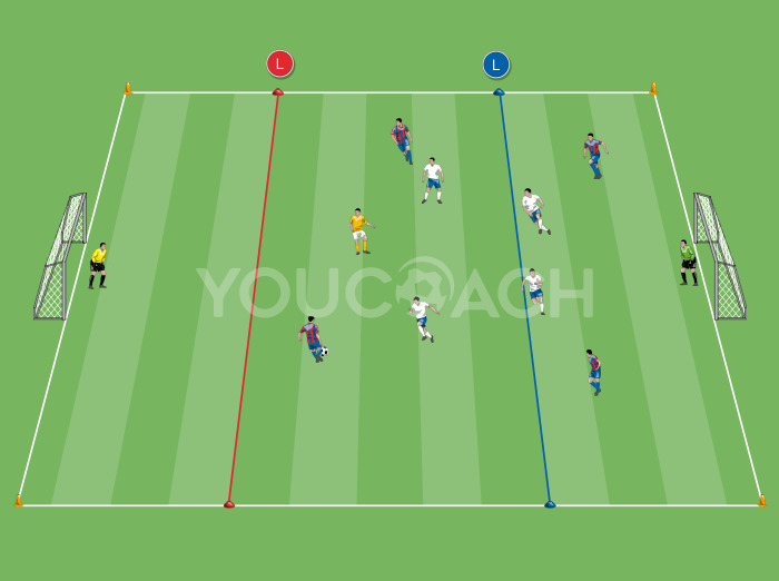 Pressing and preventing counterattack - Barcelona FC