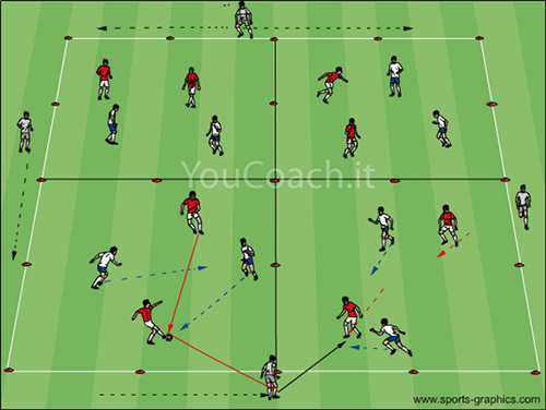 Small-sided Game: Possession grid - Real Madrid FC