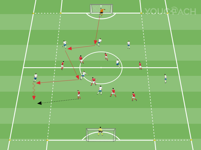 Search for lateral duel, overlap