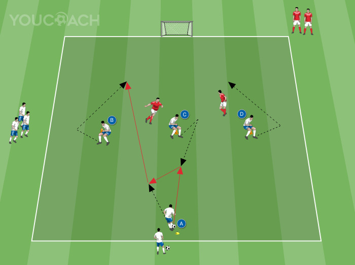 Searching for depth against two defenders