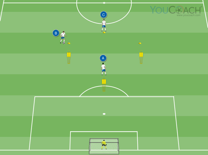 Receiving behind the opponent's back - Marcelo Bielsa