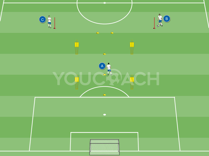 Receiving with oriented control - Marcelo Bielsa
