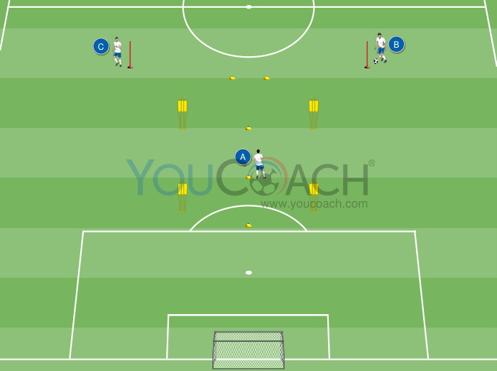 Receiving with oriented control - Marcelo Bielsa