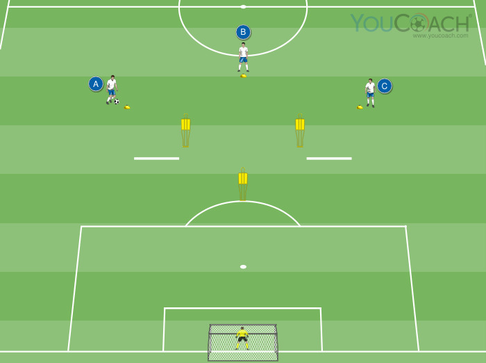 Receiving close to the opponent - Marcelo Bielsa