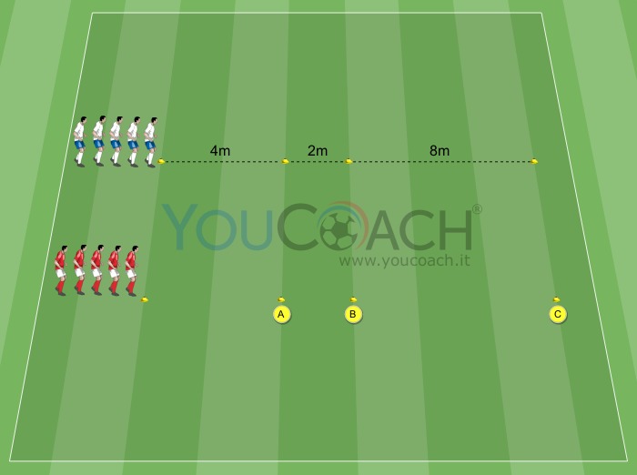 Warm-up - Running gaits and quickness