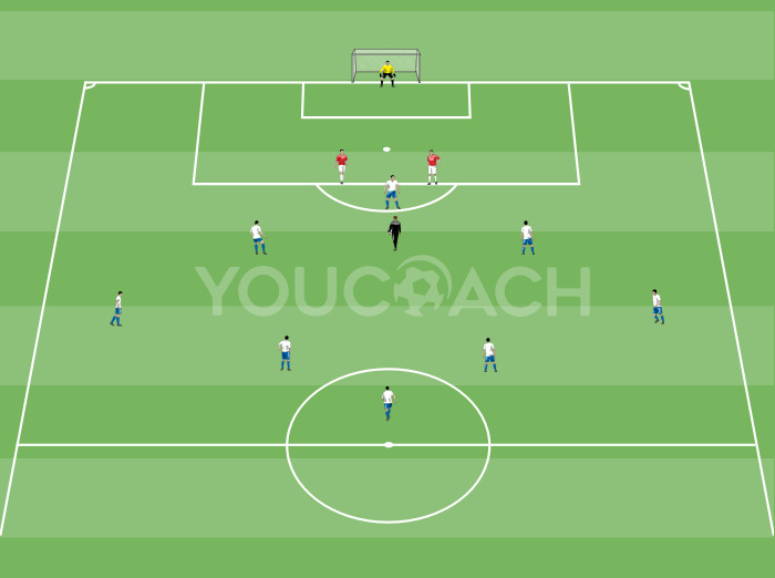 4-3-3 - Attacking development to shooting