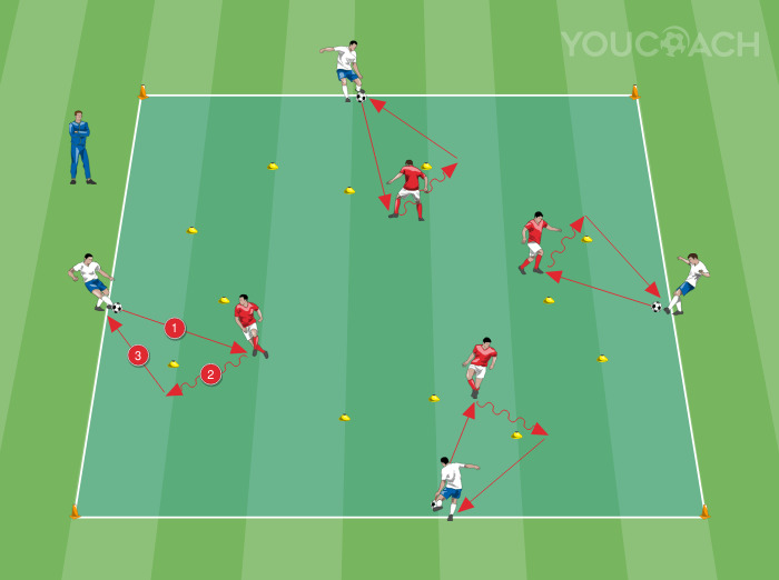 Technical warm-up - Pass and oriented control
