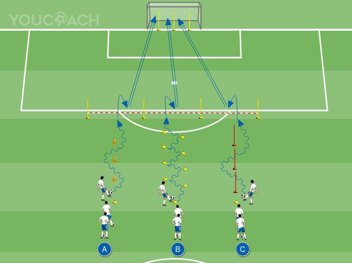Three-station technical warm-up