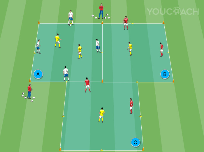 Three-team 4 v 2 rondo at high pace - Julian Nagelsmann