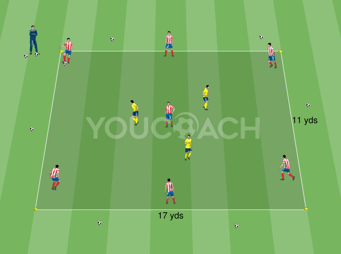 7 v 3 rondo: mobility + inside player - Club Atlético de Madrid