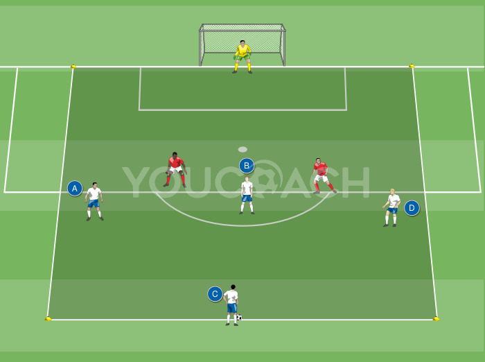 Attacking player's pass followed by a 3 v 2