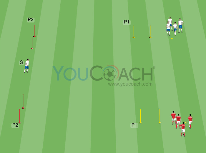 Goal choice - 1 v 1