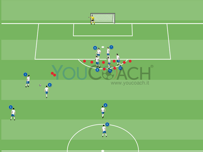 Wide free-kick set piece: attacking the ball at the near post