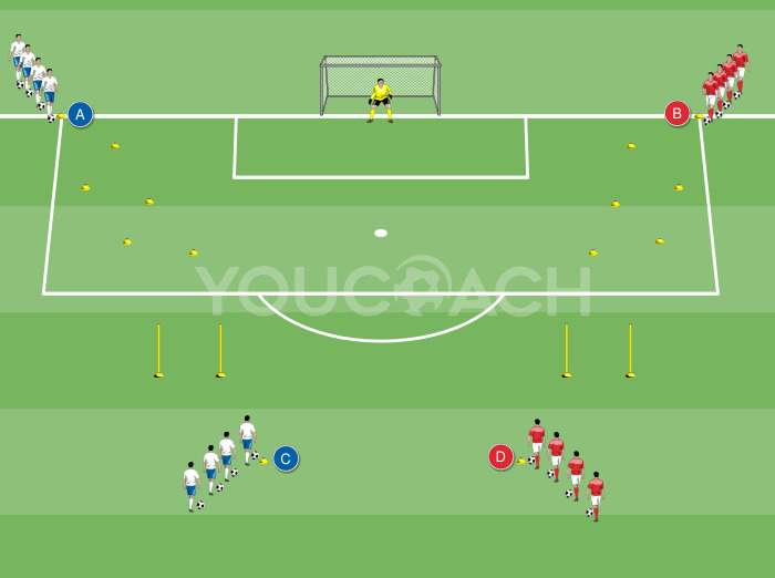 Slalom challenge and 1 v 1 for the goal