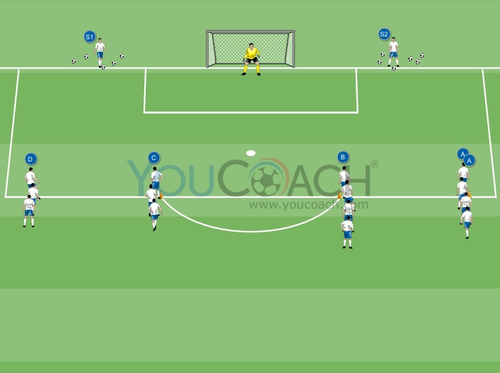 Shooting at goal: technical gesture...