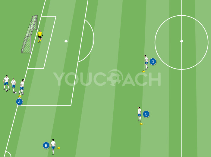 Technical circuit: ball transmission and 1 v 1 with a shot on goal