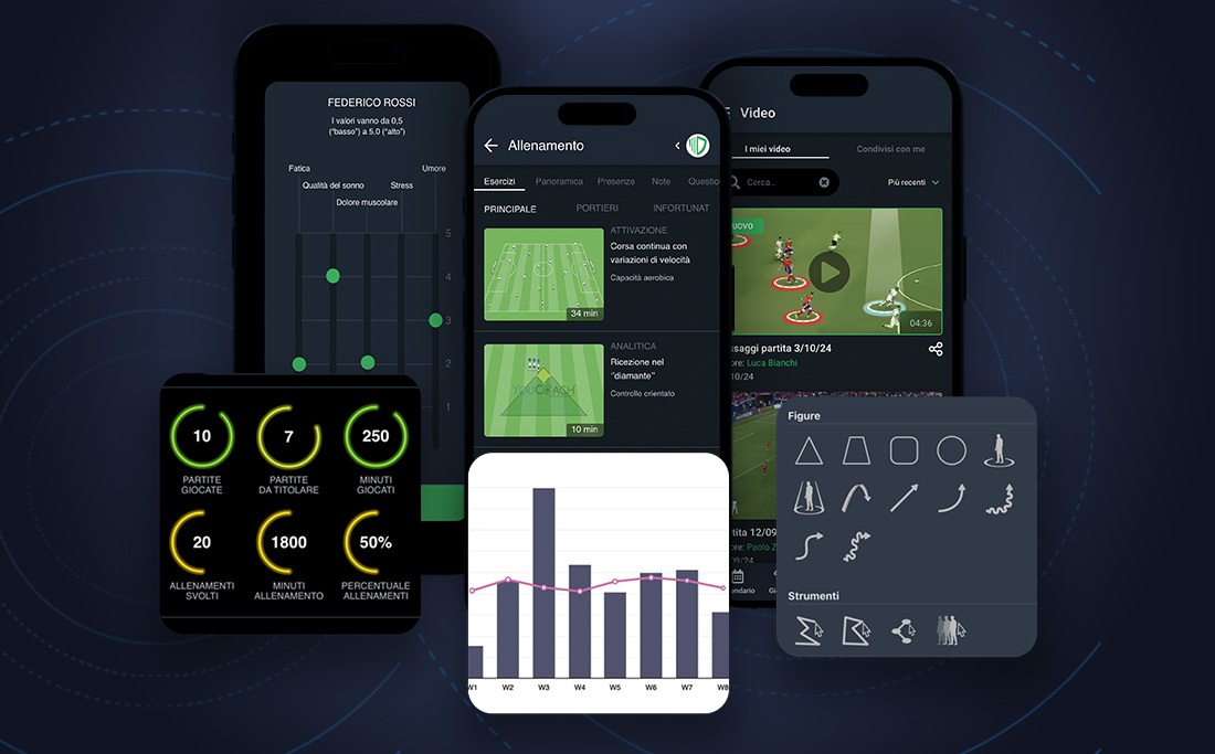 Individual Development Plans (IDPs): the strategy for talent development