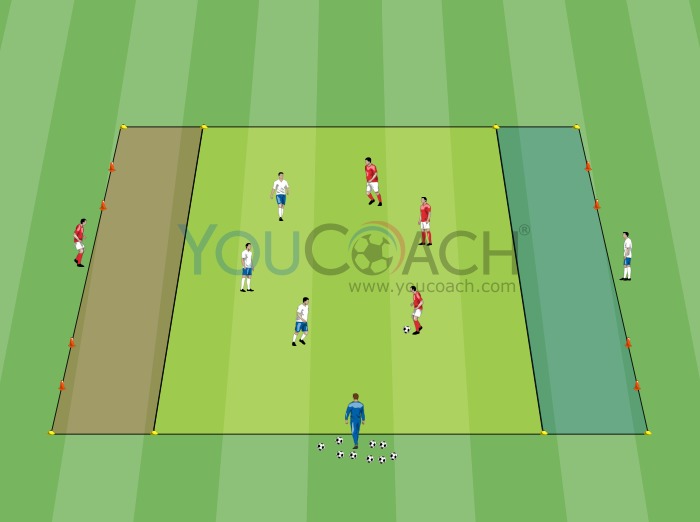 Small-sided Game - 3 against 3 and 2 objectives