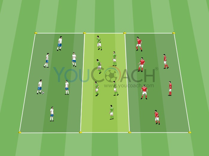 Small-sided Game - 3 Teams