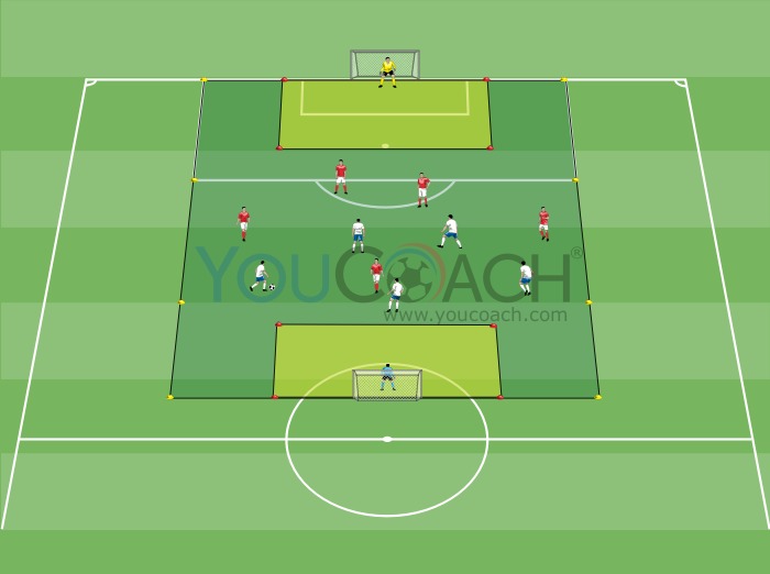 Small-sided Game - 5 against 5 with 2 shooting areas