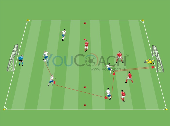 Small-sided Game - 5 contro 5, gioco in ampiezza