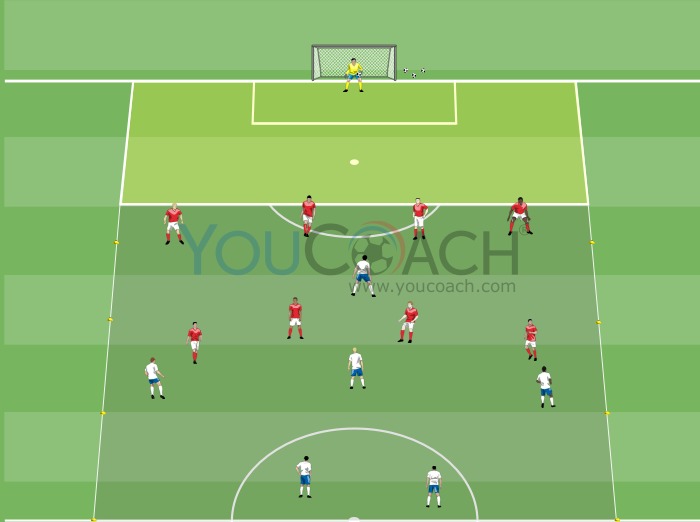 Small-sided Game - 4-2-3-1 In-depth attack 