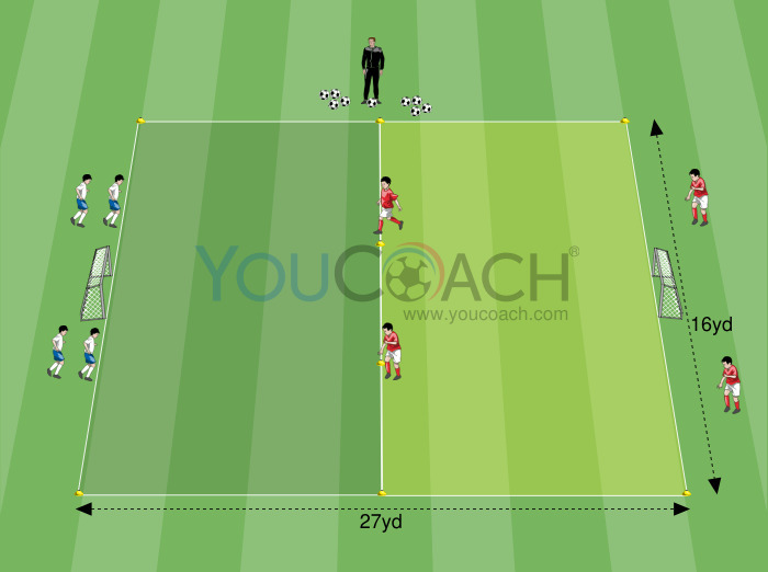 Small-sided Game: 2 vs 2