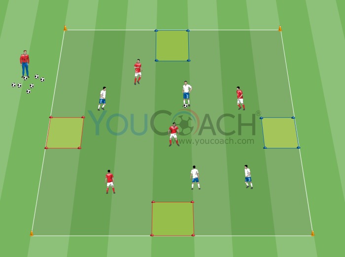 Small-sided Game: 4 against 4 - Dribbling and target in the small squares