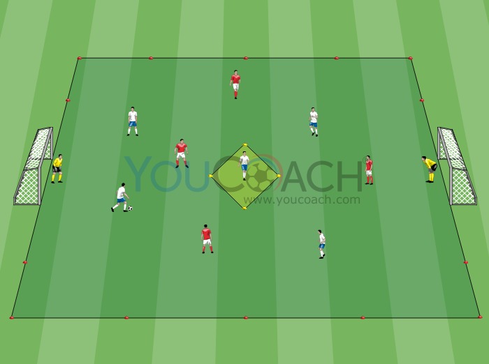 Small-Sided Game: 4 vs 4 + Player-Base 
