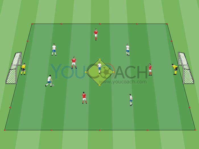 Small-Sided Game: 4 vs 4 + Player-Base
