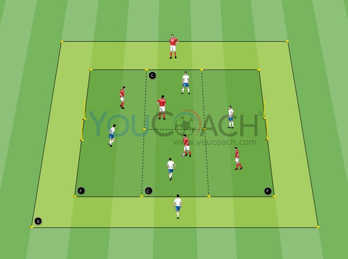Small-sided Game 4 v 4 + supports: keeping the position