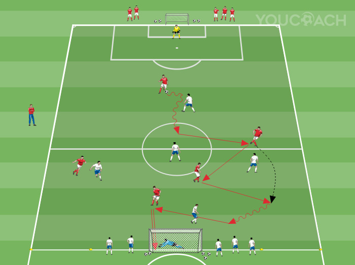 5 v 5 Small-sided Game
