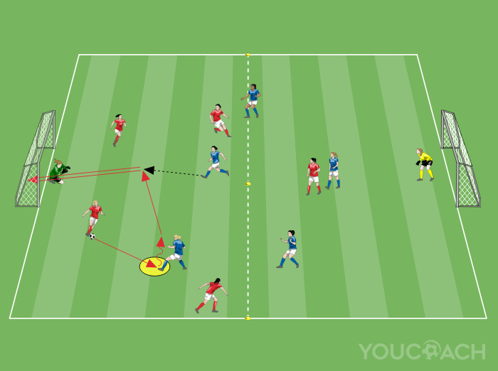 5 v 5 Small-sided Game 