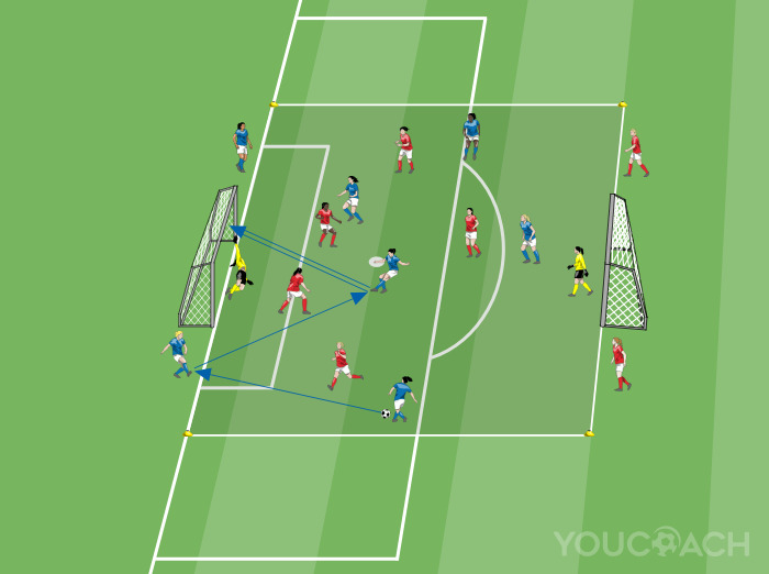 5 v 5 Small-sided Game with support players