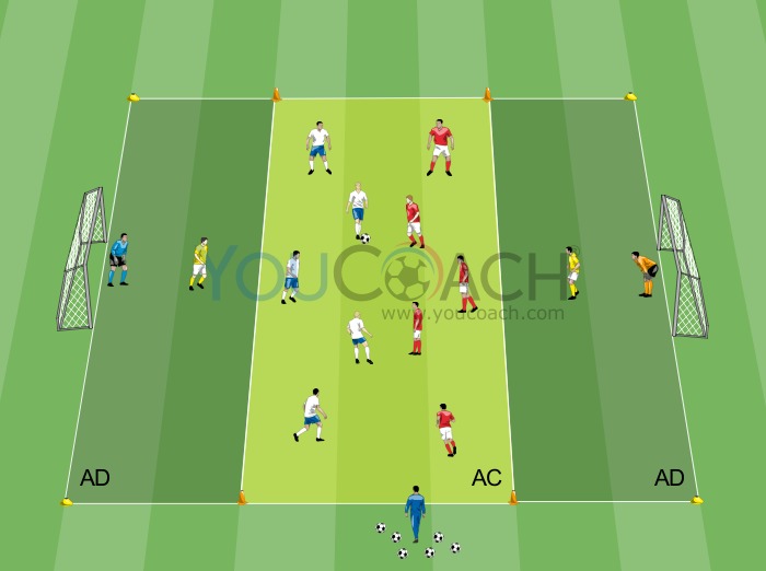 Football/Soccer: Jeu Réduit (Small-Sided Games, Difficult)